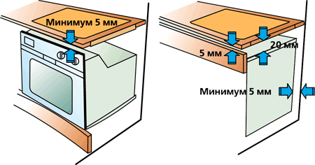 Духов индукционный шкаф. Зазор между духовкой и варочной панелью. Схема установки индукционной варочной панели над духовкой. Зазор снизу духового шкафа. 82454776 Планка термоизоляционная для духового шкафа.